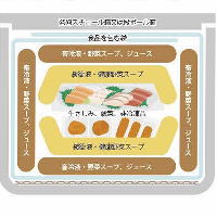 ○○○技術